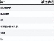 EPL：曼彻斯特联对阵布伦特福德，EPL问题最大的两队表示：都想虐菜！