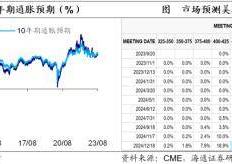 尼古拉斯·杰克逊霍尔会议有何信号？——海外经济政策跟踪