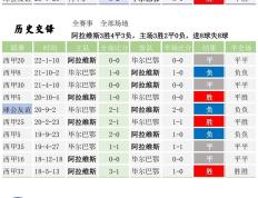 9.22竞彩足球 比分分析 西班牙足球甲级联赛 阿拉维斯对阵毕尔巴鄂竞技