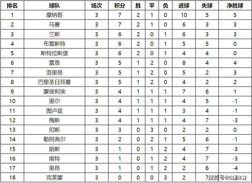 2023-24赛季Ligue 1联赛第4轮赛程及积分榜排名详情一览