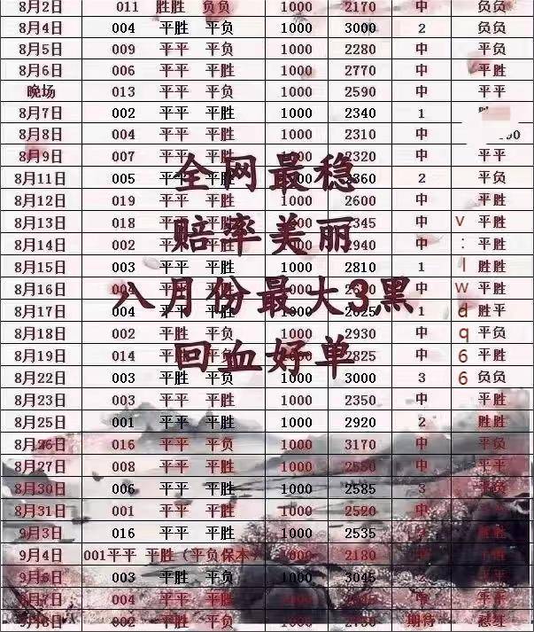 周五005Ligue 1联赛：巴黎圣日耳曼对阵尼斯 比分预测