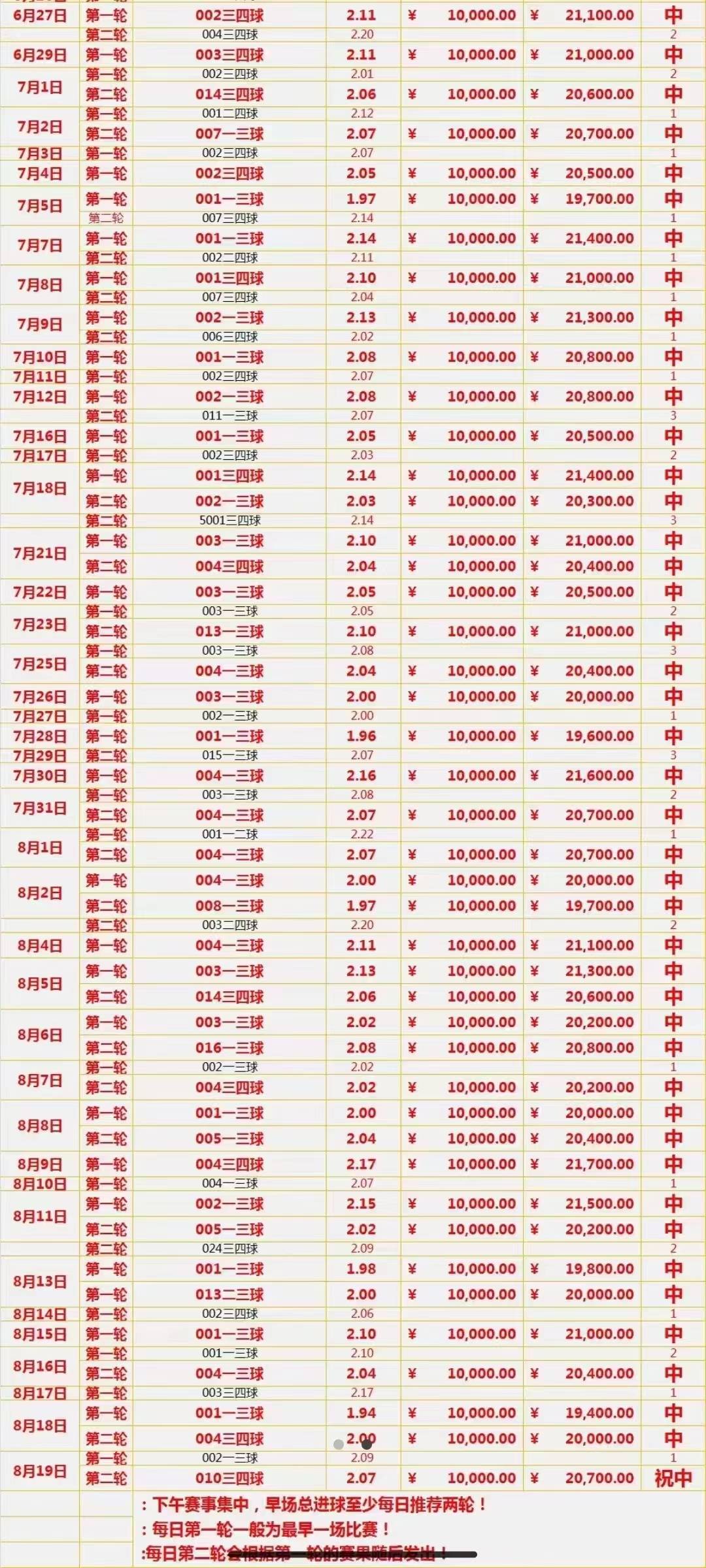 周日002女足世界杯 西班牙女足 对阵 英格兰女足，谁能赢得2023女足世界杯冠军？