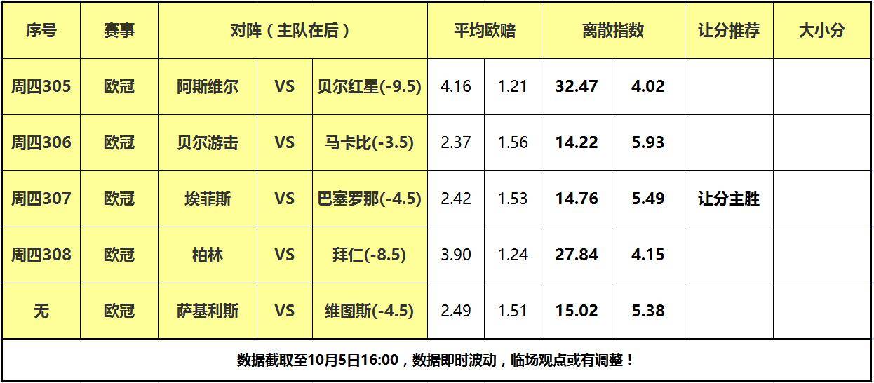 5日大嘴篮球离散：欧洲冠军联赛篮球拉开战幕，巴萨力克超级劲旅！