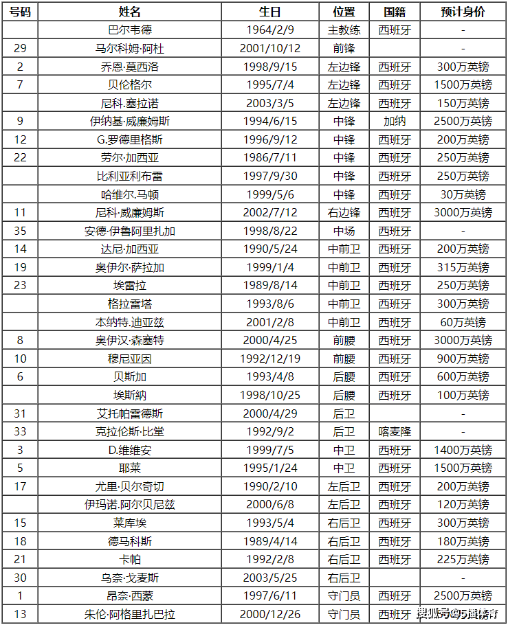 2023-24赛季La Liga毕尔巴鄂队队员号码及阵容名单