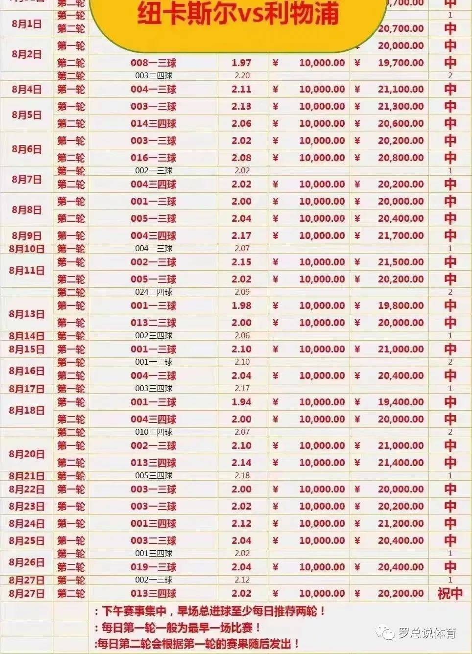 周一005 La Liga 巴列卡诺 对阵 马德里竞技，巴列卡诺迎战La Liga劲旅马竞的挑战！