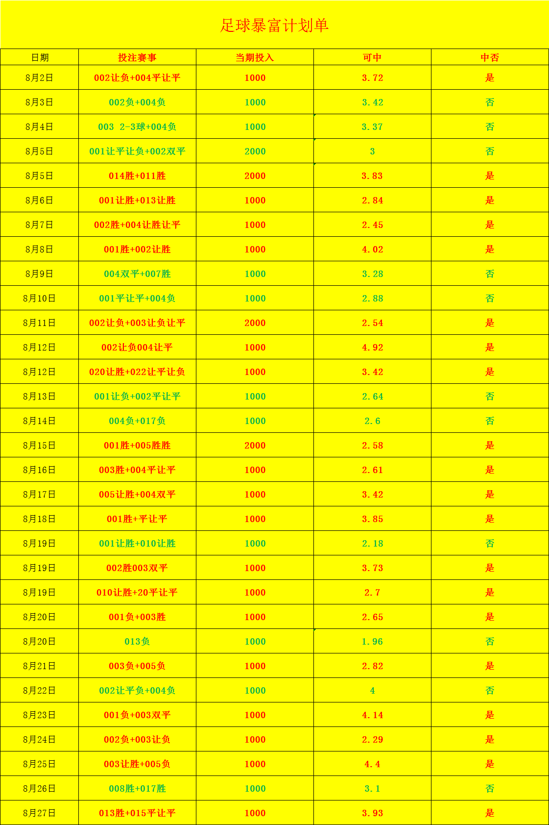 周一005 La Liga 巴列卡诺 对阵 马德里竞技，巴列卡诺迎战La Liga劲旅马竞的挑战！