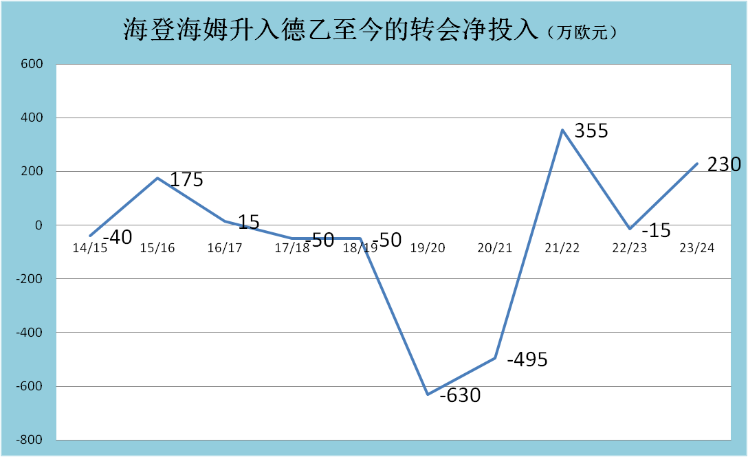 LIGA新军海登海姆，布伦茨河畔的小镇荣光