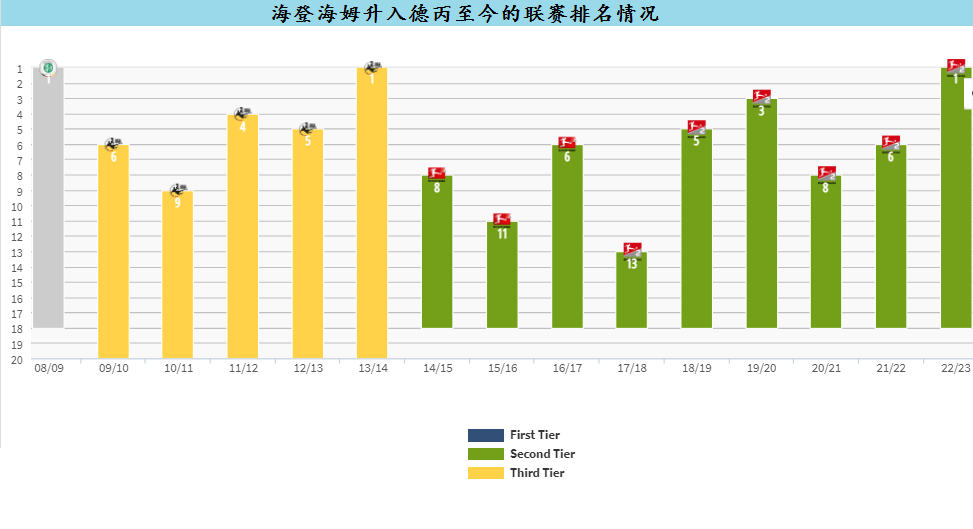 LIGA新军海登海姆，布伦茨河畔的小镇荣光