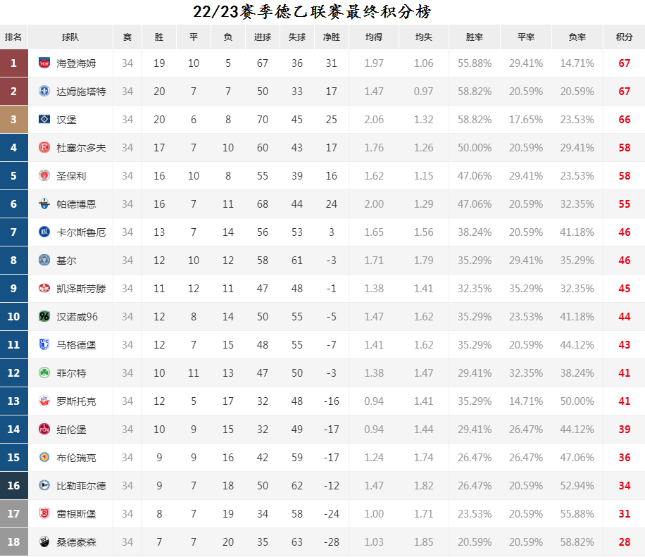 LIGA新军海登海姆，布伦茨河畔的小镇荣光