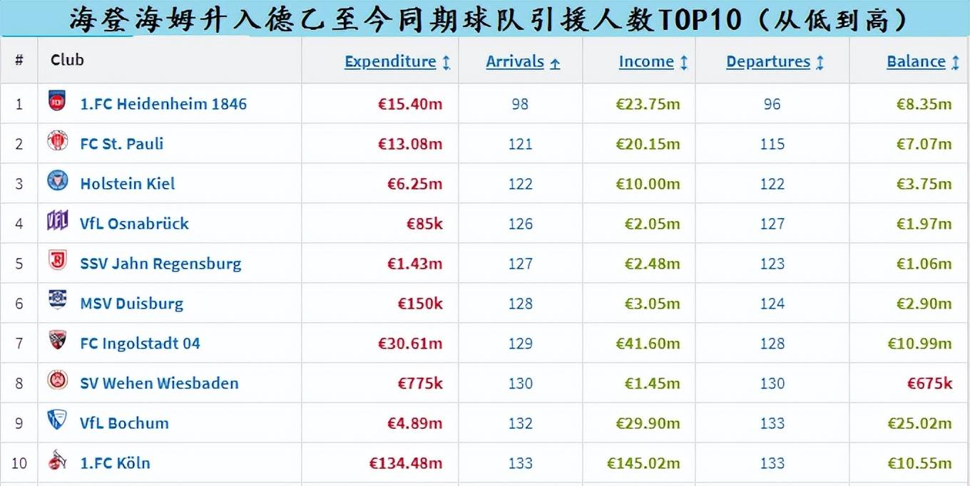 LIGA新军海登海姆，布伦茨河畔的小镇荣光