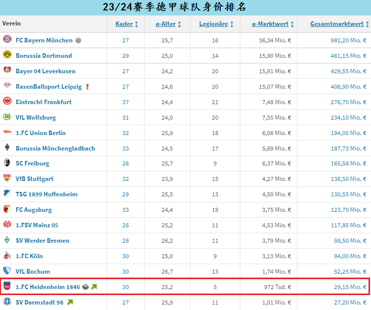 LIGA新军海登海姆，布伦茨河畔的小镇荣光