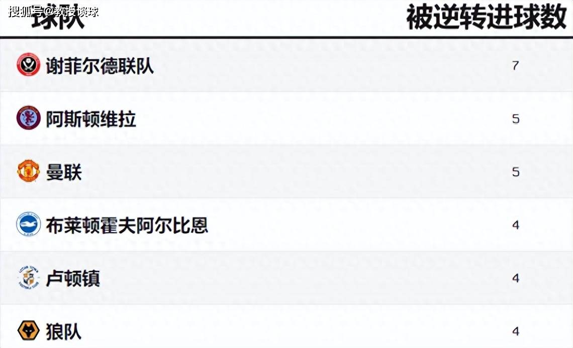 EPL：曼彻斯特联对阵布伦特福德，EPL问题最大的两队表示：都想虐菜！