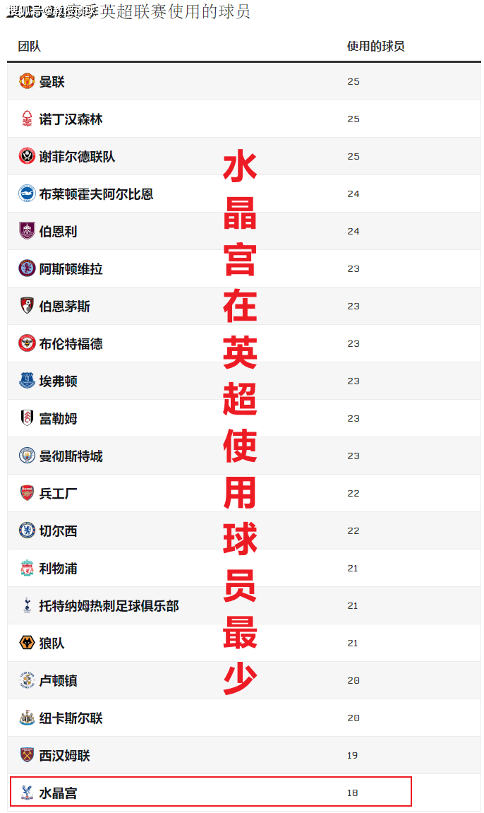 EPL：水晶宫对阵热刺，伦敦乱不乱，水晶宫还能说的算？