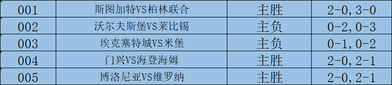 周二赛事解析：沃尔夫斯堡对阵莱比锡，门兴对阵海登海姆，5场赛事