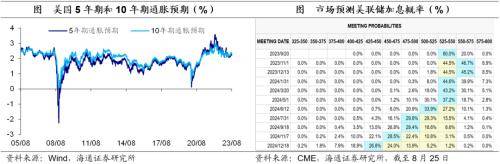 尼古拉斯·杰克逊霍尔会议有何信号？——海外经济政策跟踪