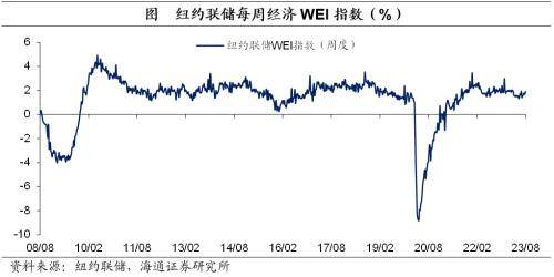 尼古拉斯·杰克逊霍尔会议有何信号？——海外经济政策跟踪