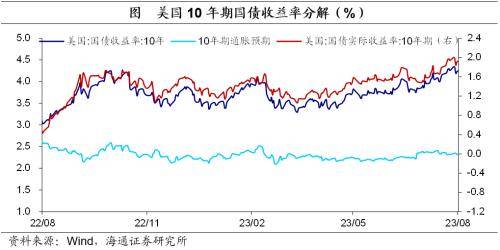 尼古拉斯·杰克逊霍尔会议有何信号？——海外经济政策跟踪