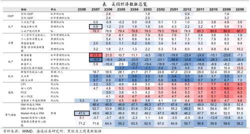 尼古拉斯·杰克逊霍尔会议有何信号？——海外经济政策跟踪