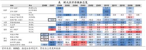 尼古拉斯·杰克逊霍尔会议有何信号？——海外经济政策跟踪