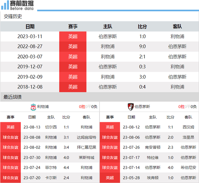 CCTV5直播利物浦对阵伯恩茅斯：远藤航有望英格兰足球联盟杯（EPL）联赛首秀 利物浦盼首胜