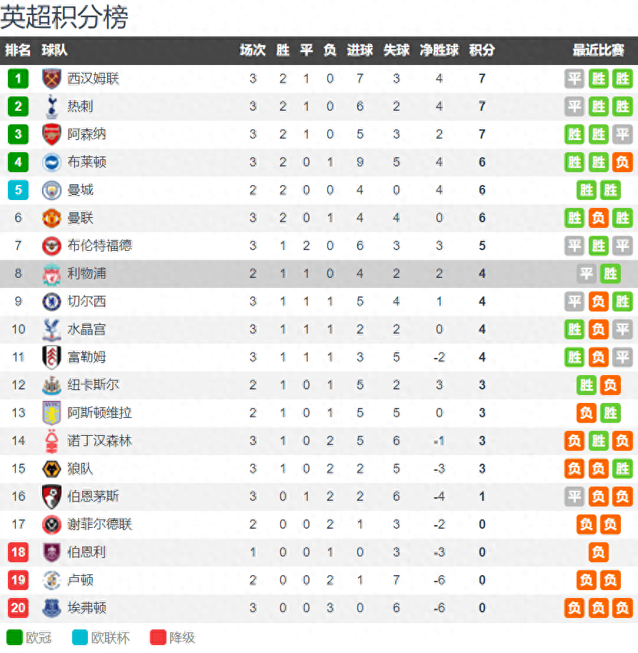 纽卡对阵利物浦前瞻：英格兰足球联盟杯（EPL）联赛强强对话 喜鹊冲击 无腰利物浦顶不顶得住