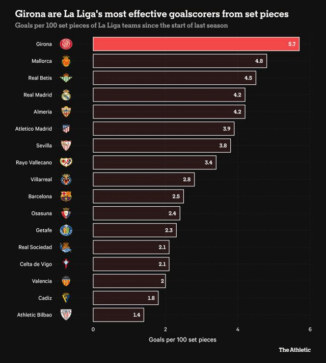 “西班牙足球甲级联赛（La Liga）（La Liga）莱斯特”奇迹？最强黑马赫罗纳是怎样炼成的