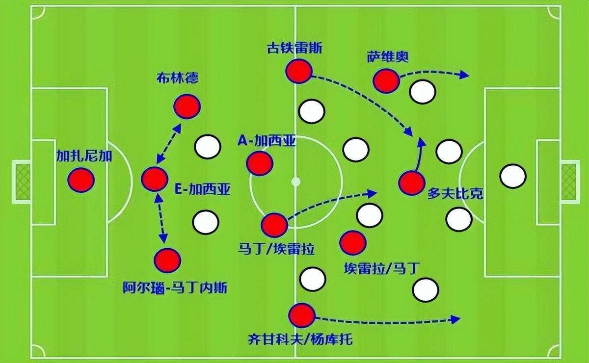 皇马的头号劲敌踢得比巴萨美，自带曼城DNA