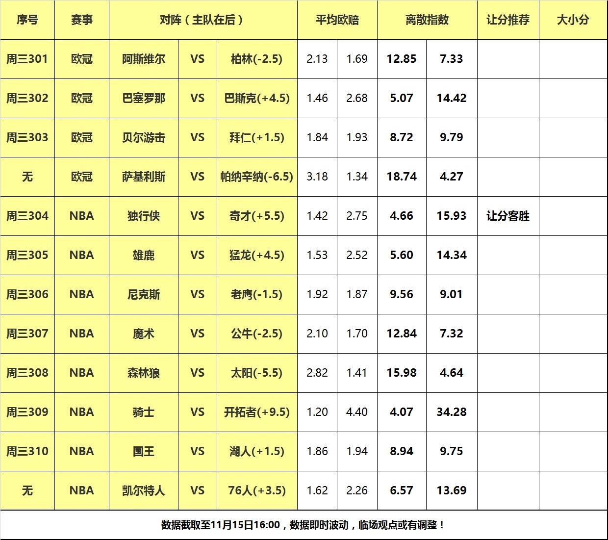 15日大嘴NBA离散：湖人绿军遭遇强敌，独行侠背靠背反弹！