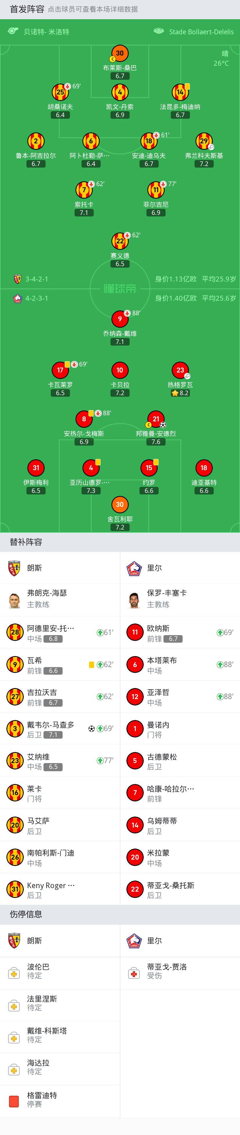 朗斯1-1里尔，戴韦尔-马查多，邦雅曼-安德烈破门