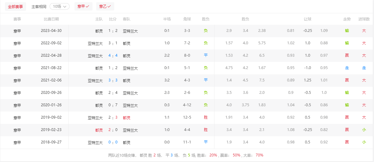 2023-12-4意大利甲级联赛：都灵对阵亚特兰大