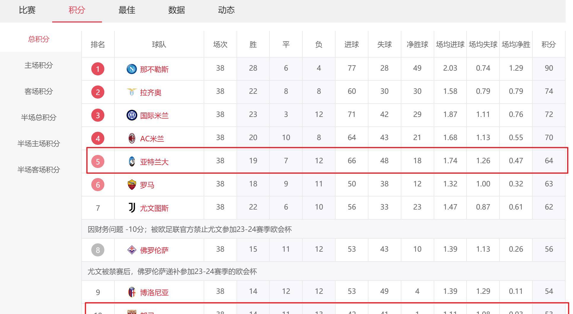 意大利甲级联赛12/4分析汇总：都灵对阵亚特兰大