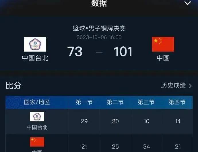 唉，中国男篮！年薪4亿日元啊！不打NBA就有史诗级大合约……