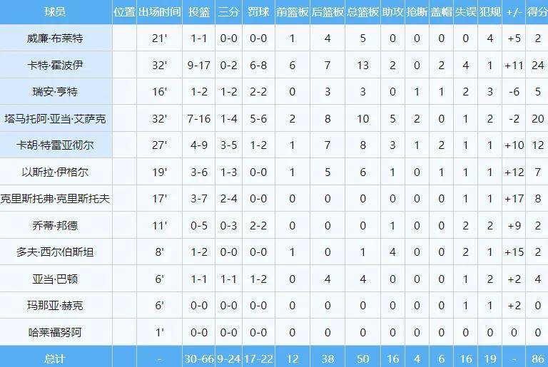 中国男篮金牌没了！半决赛15投砸出11铁！人家将来能打NBA……